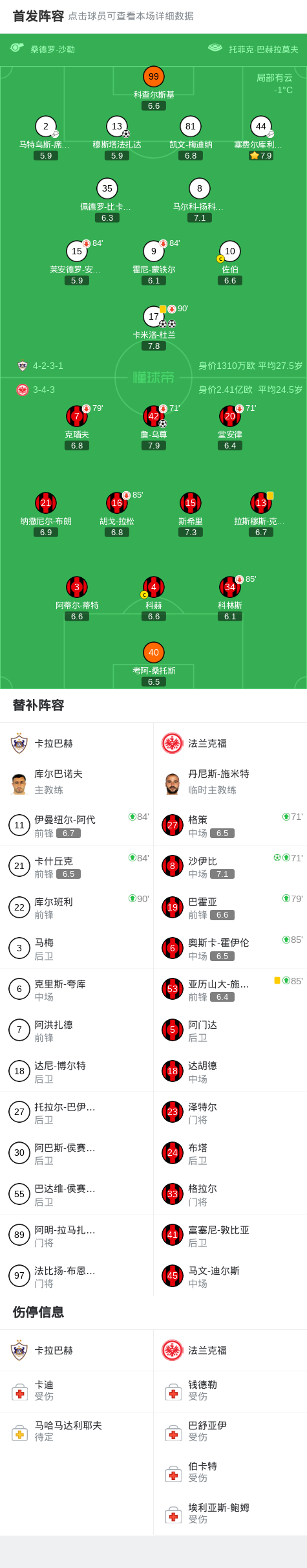 世界杯官方平台下载-法兰克福2-3遭卡拉巴赫读秒绝杀被提前淘汰，卡米洛-杜兰梅开二度